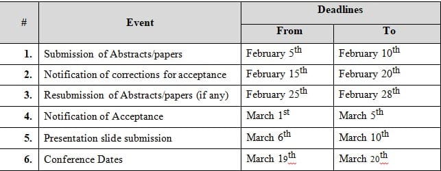 Acem Application Dates ACEM - Mogadishu University