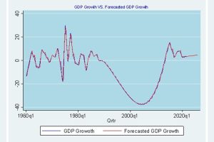Modeling and Forecasting Somali Economic Growth Using ARIMA Models